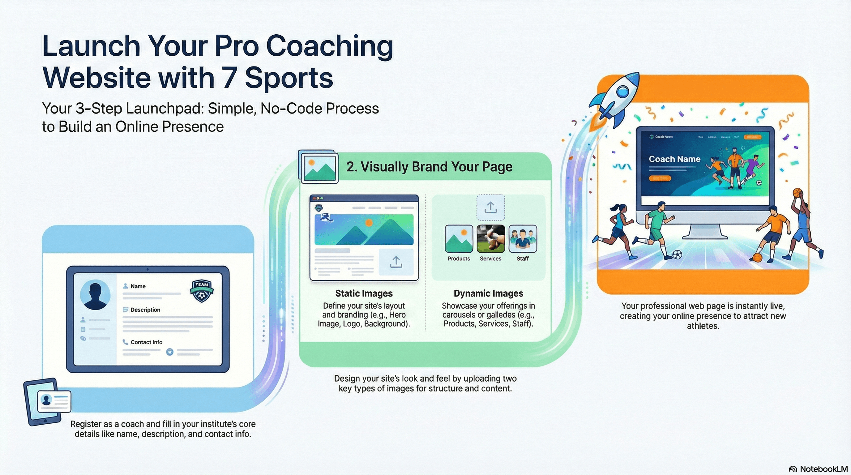 How to Launch your website