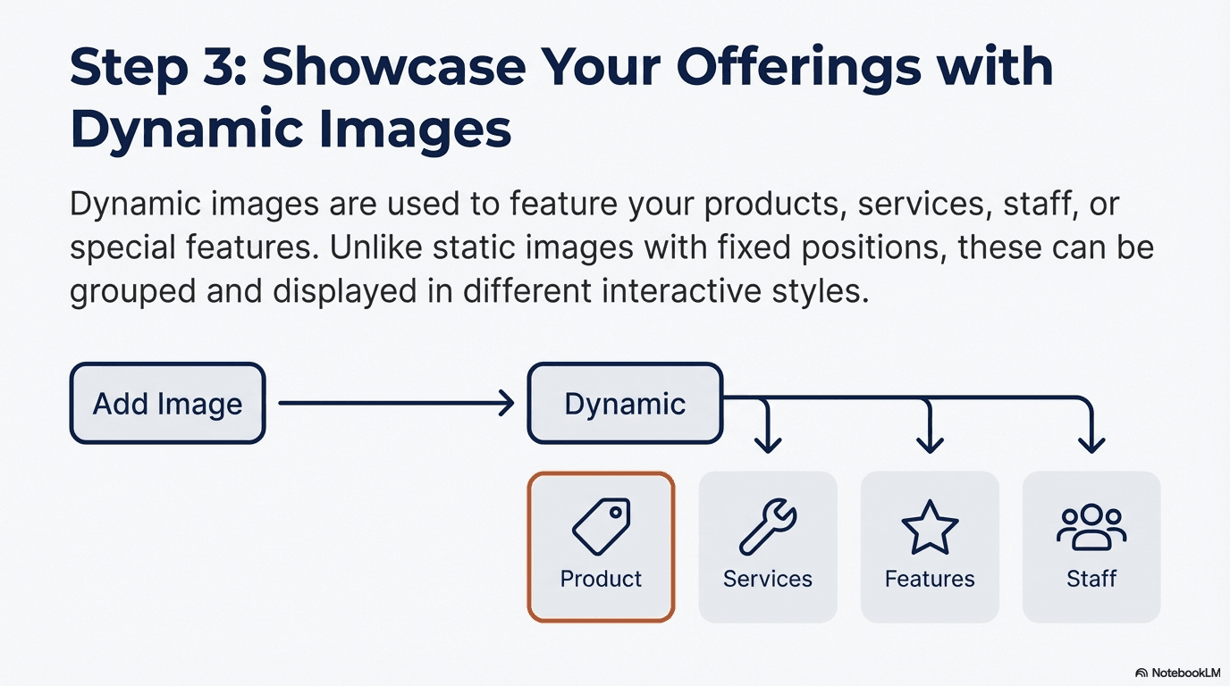 Step 3 - Dynamic Images