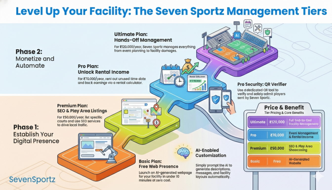 Facility management plans and services overview